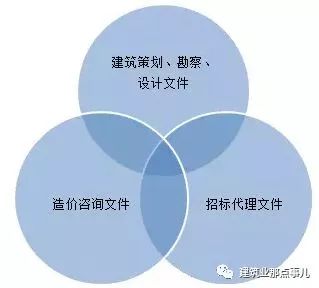 住建部發(fā)布《全過(guò)程工程咨詢服務(wù)技術(shù)標(biāo)準(zhǔn)》（征求意見稿），引領(lǐng)工程咨詢行業(yè)邁向高質(zhì)量發(fā)展