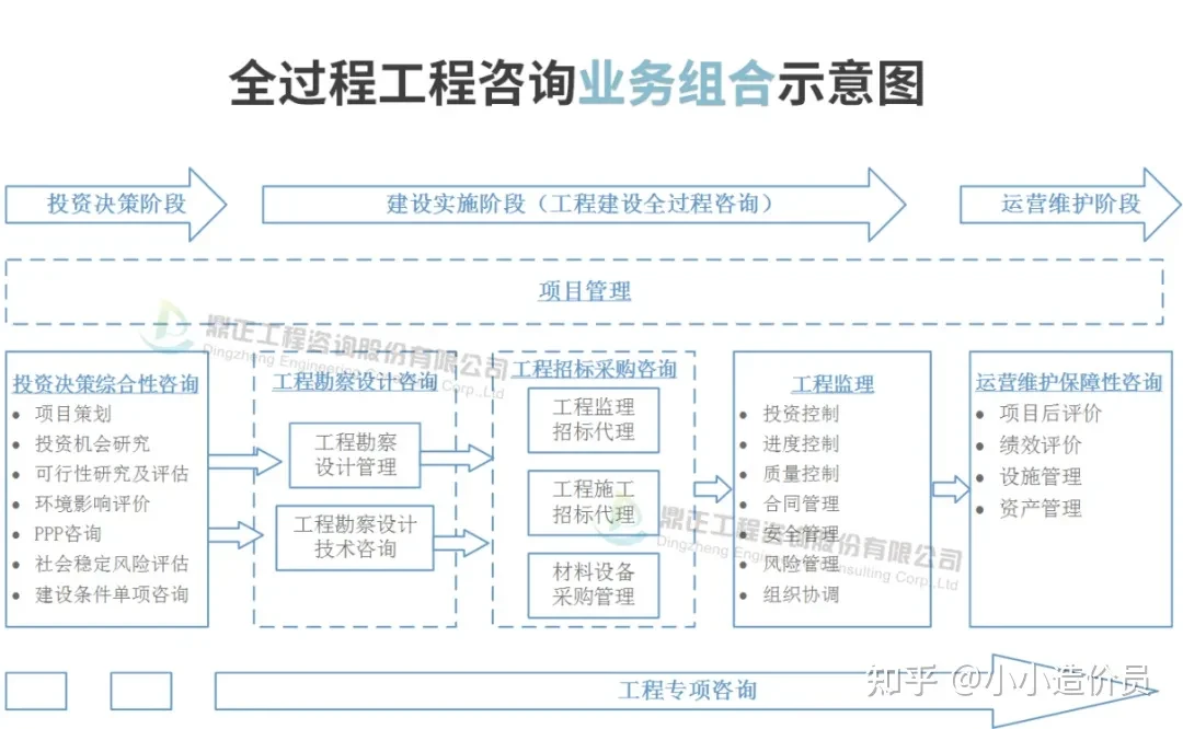 工程行業全過程工程咨詢 工程技術咨詢服務的關鍵環節與未來趨勢
